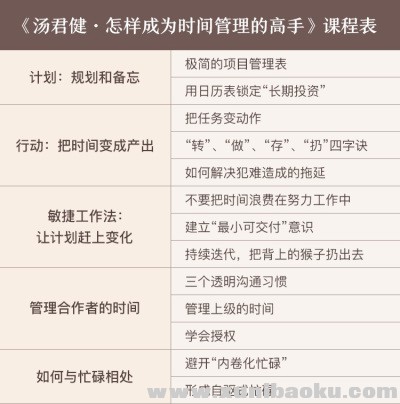 怎样成为时间管理的高手.png